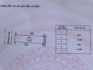 Đất nền dự án 6x24m cạnh hồ bơi thi phổ, xã đức hòa, huyện mộ đức, tỉnh quảng ngãi cũ
