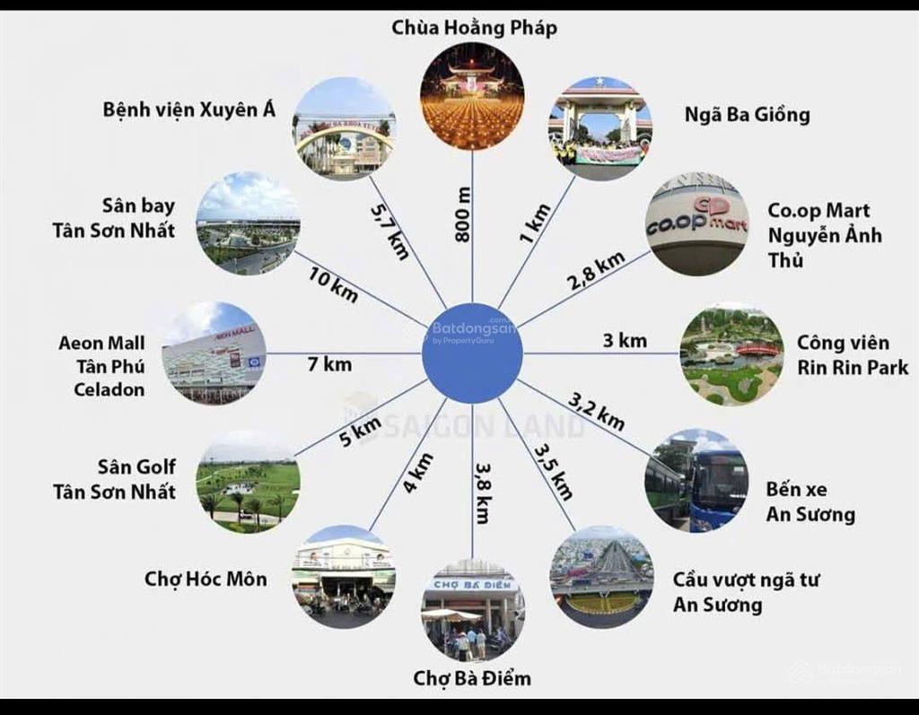 Đợt 1 nhà phố, biệt thự vinhomes hóc môn  hcm