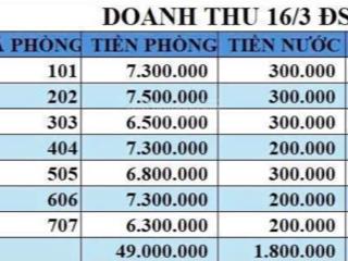 Căn chdv đường số 18  thông tây hội, gò vấp | hxh | doanh thu ổn định