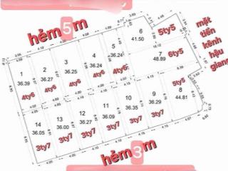 Bán đất  bán nhà nát ,shr  trung tâm q6 giá 3.7 tỷ  3.8 tỷ  4 3 tỷ