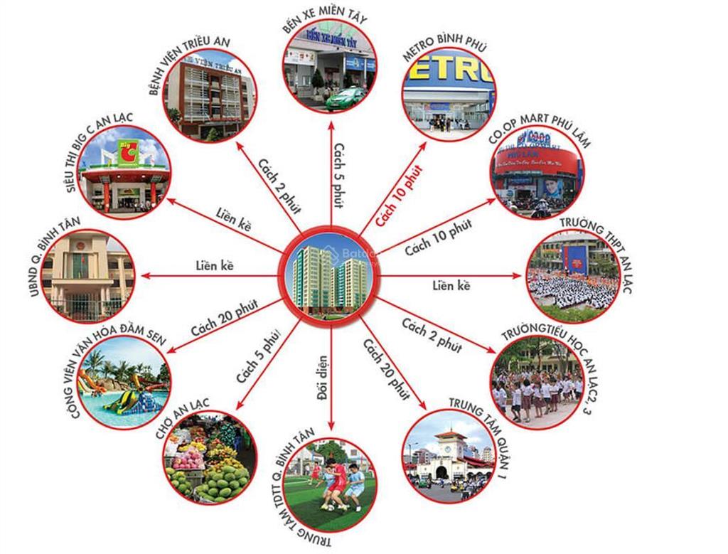 Cho thuê căn hộ 77m2  block a  cao ốc an lạc  28 bùi tư toàn  chính chủ