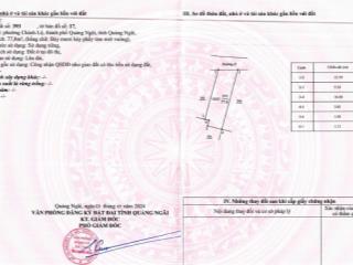 Chính chủ cần bán lô đất full thổ cư, hẻm 285, cách đường phan đình phùng 50 mét