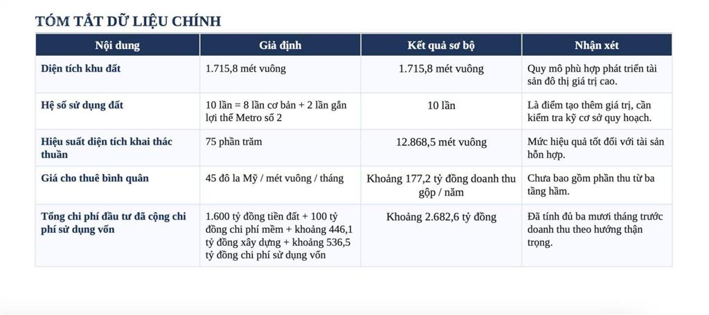 Đất (40 x 40) mặt tiền 68 sương nguyệt ánh bến thành, quận 1 (quy hoạch xây khách sạn)