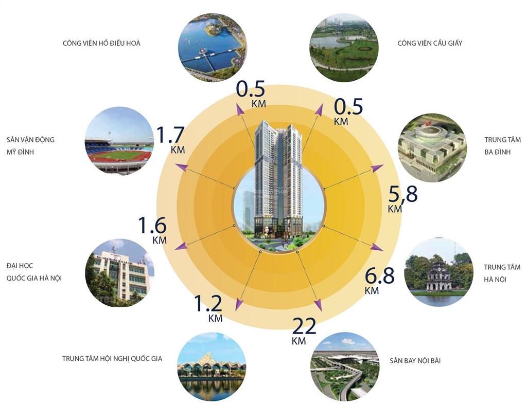 Giá tuyệt chủng 9,2 tỷ  căn 3pn gần 100m², full nội thất cao cấp ngay trung tâm cầu giấy