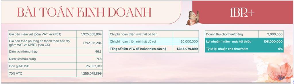 Duplex mini từ hơn 1 tỷ tin được không, chỉ có tại sun urban hà nam