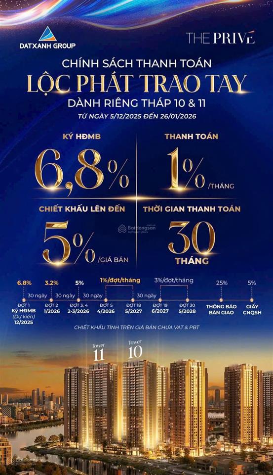 Thanh toán chỉ 1%/tháng! ck15% khi sở hữu căn 2pn the prive quận 2 view sông và trung tâm thủ thiêm