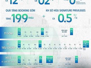 Căn 2pn + đẹp hiếm giá tốt nhất p3 the parkland, khu đô thị vinhomes ocean city
