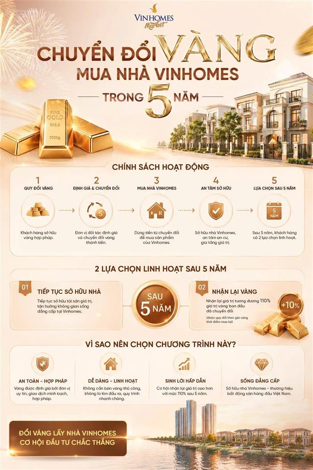 Nhà phố liền kề vinhomes saigon park giá dự kiến tốt nhất đợt đầu