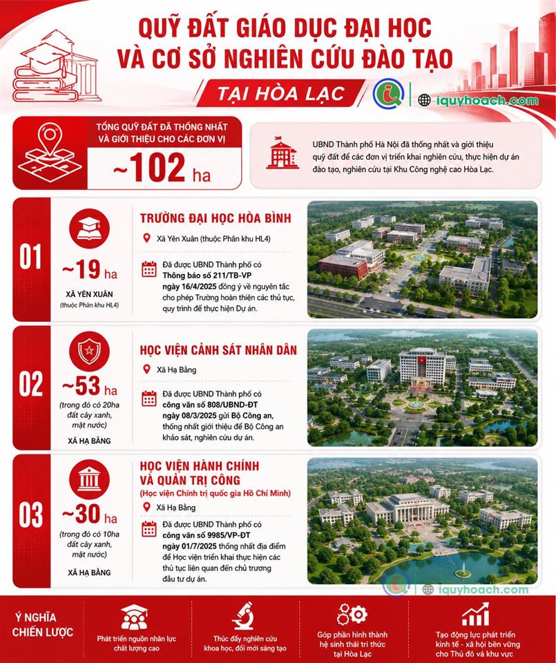Bán gấp đất chính chủ gửi tại phú cát  dh09, 2.3 tỷ, 100m2, mặt tiền 6.7m, lô góc 0977 514 ***