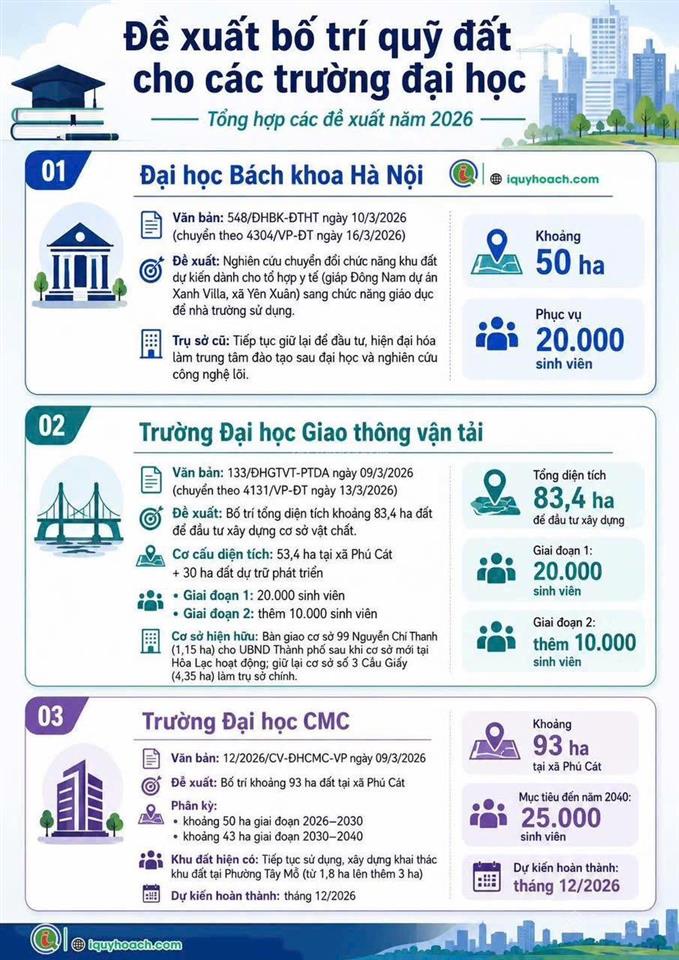 Bán gấp đất chính chủ gửi tại phú cát  dh09, 2.3 tỷ, 100m2, mặt tiền 6.7m, lô góc 0977 514 ***