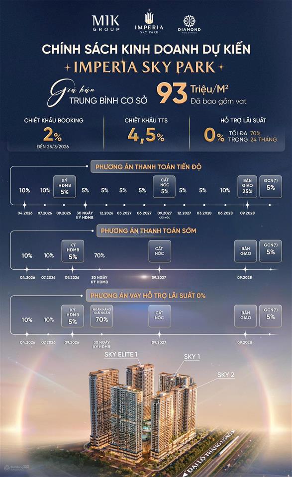 Giá đợt 1 chỉ 93tr/m2 cơ hội cuối cùng sở hữu imperia sky park  đủ căn studio đến sky villa!