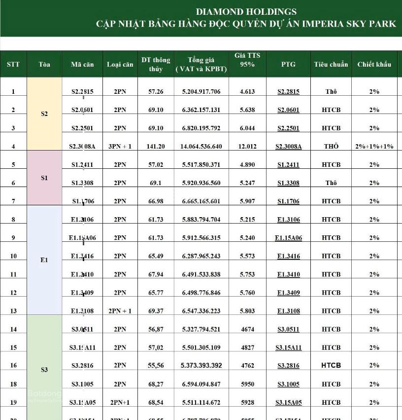 Quỹ căn 2pn đẹp tại imperia sky park đang dần khan hiếm chỉ từ 4.8 tỷ,hỗ trợ lãi suất 0% trong 24th