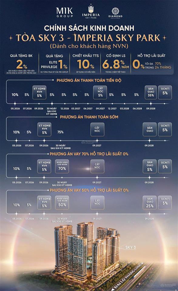 Quỹ căn 2pn đẹp tại imperia sky park đang dần khan hiếm chỉ từ 4.8 tỷ,hỗ trợ lãi suất 0% trong 24th
