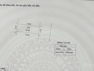 Siêu phẩm vip văn bình, thường tín, giá tốt nhất.
bán đất cầu dừa vị trí đẹp, kinh doanh