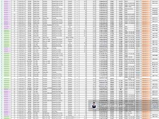 Bảng 20 hàng ngoại giao giá từ 10tỷ  20 tỷ . chỉ 3 tỷ nhận nhà ngay noble palace tây thăng long