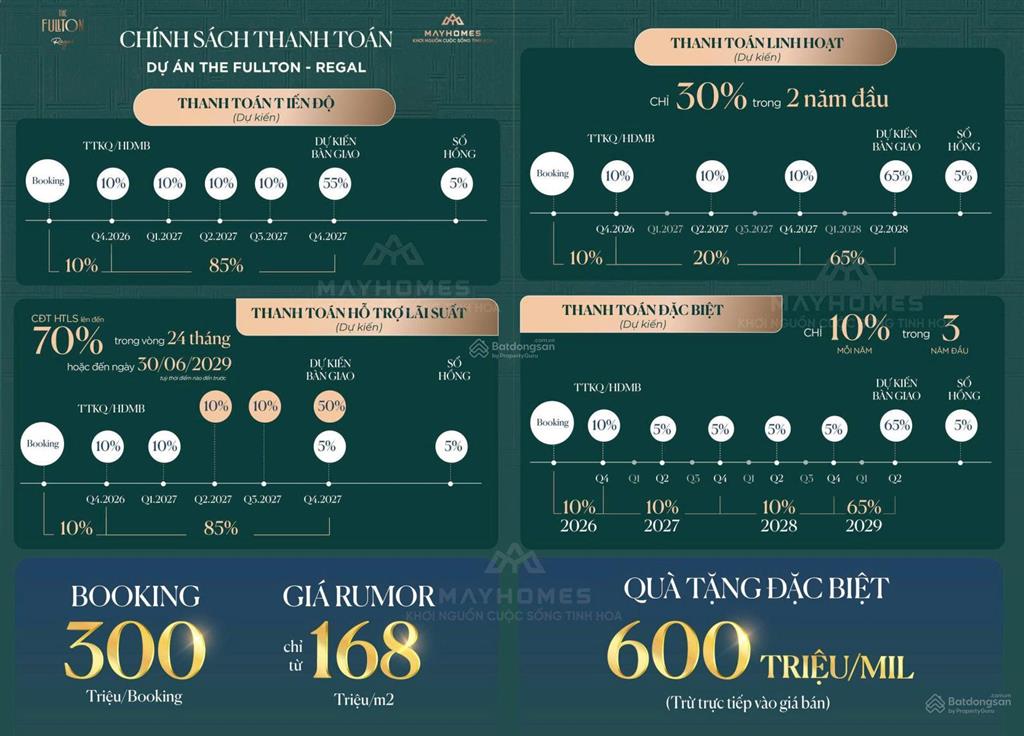 Quà tặng 600 triệu cho khách hàng đặt mua sớm quỹ căn đẹp biệt thự song lập đơn lập nhà phố fullton
