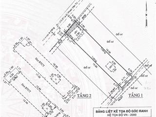 Hẻm xe hơi,80m2 ngay cityland phan văn trị, sát bên bình thạnh