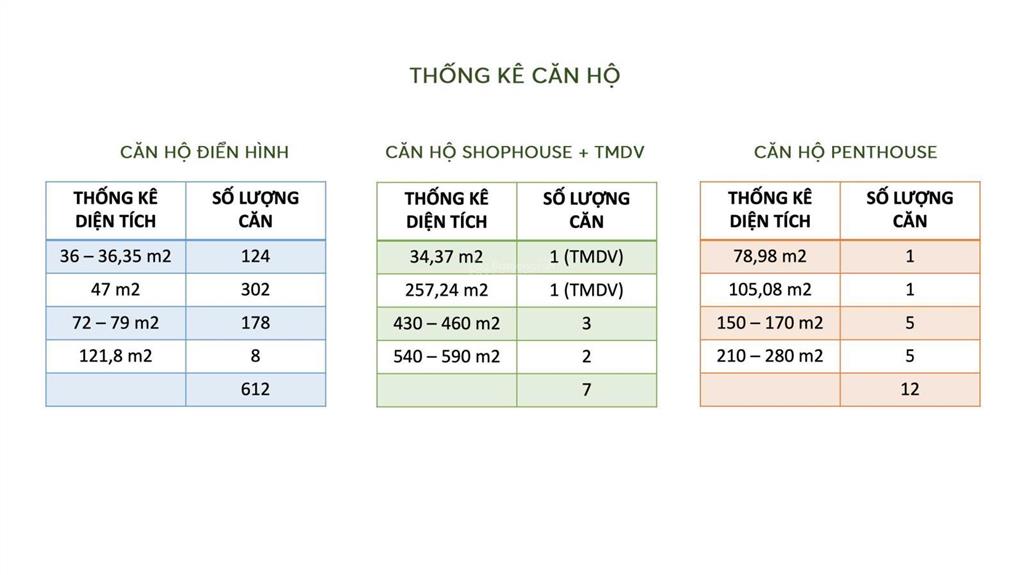 65 triệu/m2 cho căn hộ cao cấp sát bên danang downtown  cỗ máy in tiền không thể bỏ lỡ
