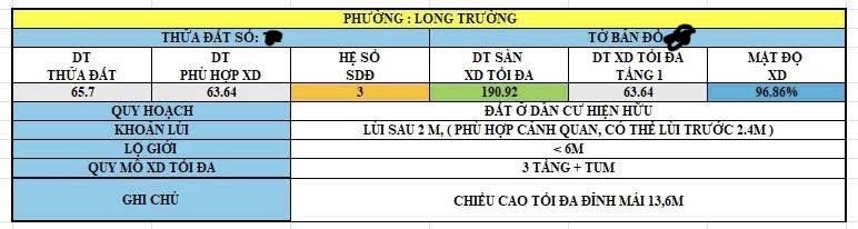 Đất ngộp bank 66m2 3,69tỷ đường võ văn hát, long trường, thủ đức