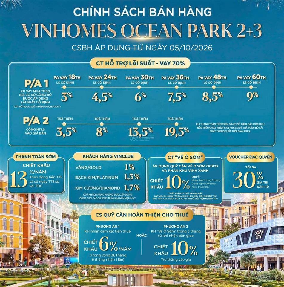 Bán shophouse đẹp xuất sắc tại vinhomes ocean park 2, giá 17,3 tỷ, 84m2