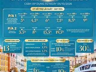 Bán shophouse đẹp xuất sắc tại vinhomes ocean park 2, giá 17,3 tỷ, 84m2