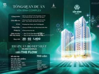 Giá tuyệt chủng 26 triệu/m²  cơ hội đầu tư dòng tiền + lãi vốn. dự án yên bình complex