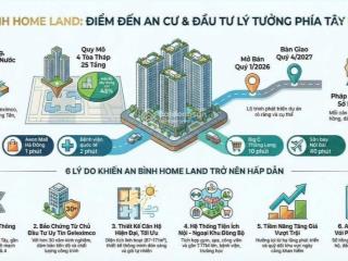 Mở bán đợt đầu quỹ căn an bình homeland geleximco lê trọng tấn chỉ với giá 7xtr/m3 0985 354 ***