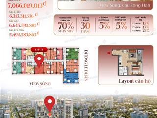 Cơ hội hiếm có khó tìm  không dành cho số đông
căn view trực diện sông hàn tại sun solar