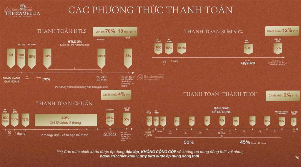 Căn hộ cao cấp biển sơn trà ngay công viên đại dương. chỉ cần vào trước 600tr. căn 34m2