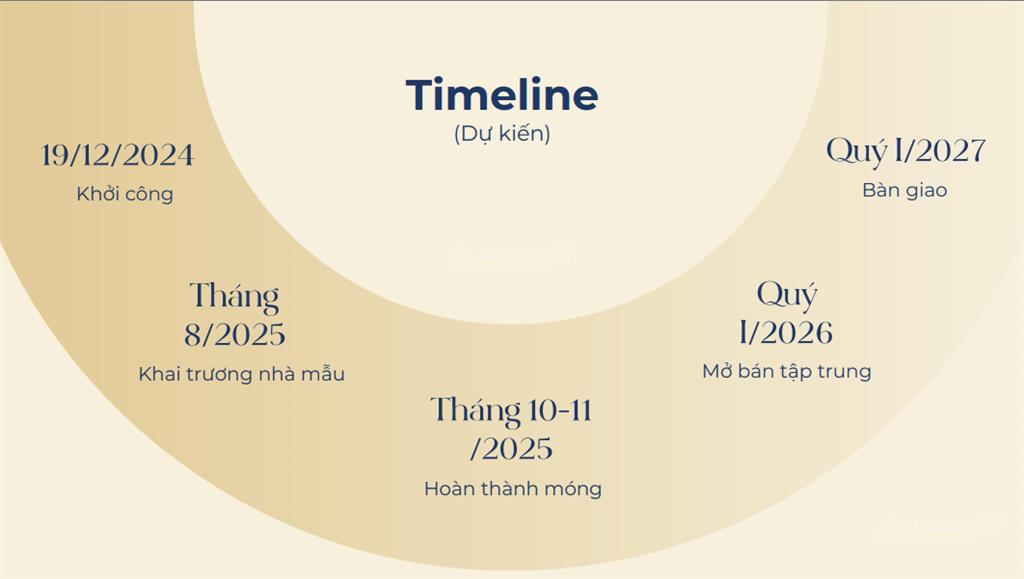 Huế heritage giỏ căn view sông đẹp nhất dự án dtsd 81120 m2, sổ hồng lâu dài, quý 3/2027 bàn giao