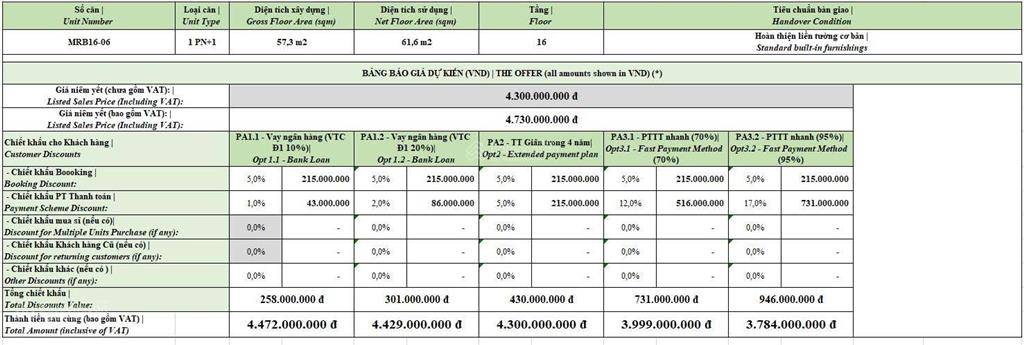 Tìm đâu ra chcc 1pn+ (2pn) tầng 16/20 ngay biển đà nẵng, sở hữu lâu dài mà chỉ loanh quanh 4 tỷ??