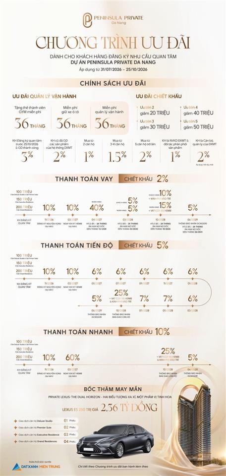Căn studio trực diện sông hàn và pháo hoa diff  giá sỉ từ 2 căn, sổ hồng sở hữu riêng