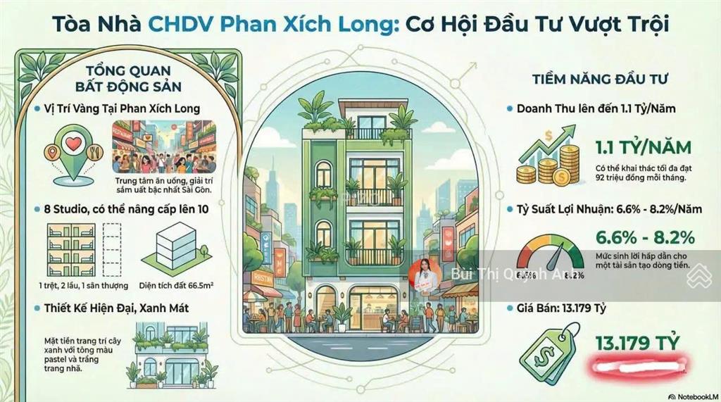 Hdt 100tr/tháng tòa nhà 4t chdv 8pn phan xích long phú nhuận chỉ 12,079 tỷ(5,1 x 14,85m) cn 66,5m2
