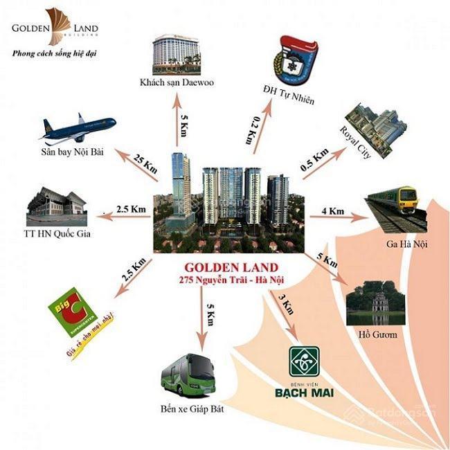 Suất ngoại giao thương mại! dự án 275 nguyễn trãi, tx, dt 70m2, giá 77tr/m2. 0985 354 ***