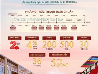 Cơ hội sở hữu nhà phố thương mại  liền kề phú mỹ hưng giá chỉ từ 200tr/m2 hotline 0901 377 ***