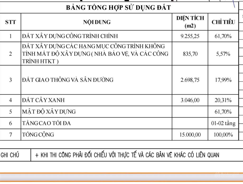 Cho thuê kho xưởng mới 9.200m2 trong kcn đất 15.000m2 vị trí khu công nghiệp đồng văn i mở rộng