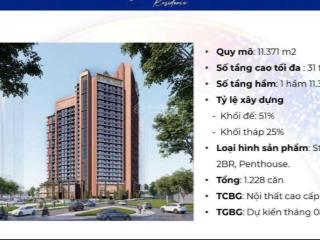 Chỉ từ 2 tỷ sở hữu căn hộ view sông hàn  nội thất liền tường cao cấp