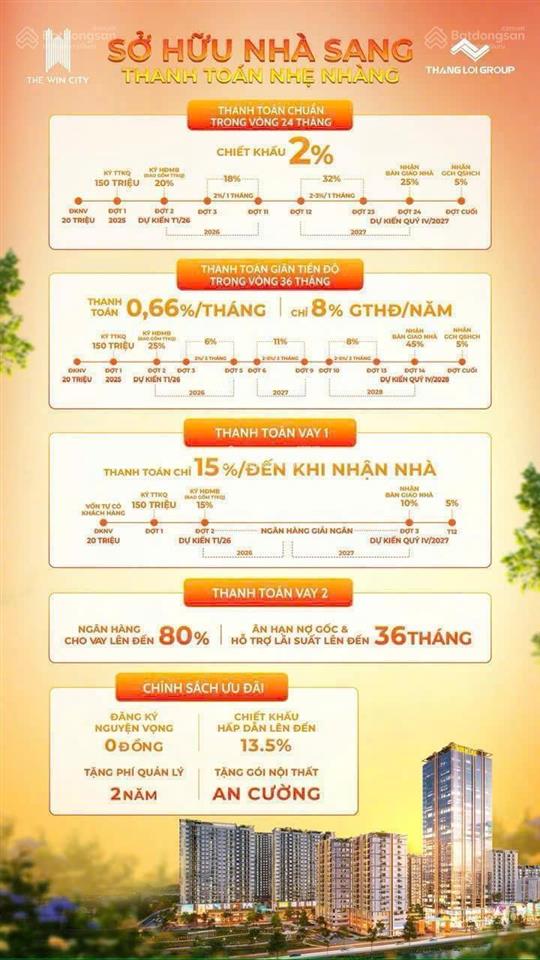 Nhận nhà trực tiếp từ cđt thắng lợi group chỉ với 150tr, ck đến 13,5%, full nội thất & phí ql 2năm