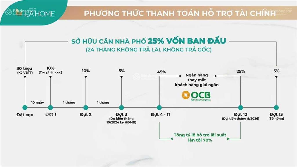 Mua nhà trực tiếp từ cđt prodezi  nhận nhà ngay với 779tr ck lên đến 15%, tặng 5 chỉ sjc, bank 70%
