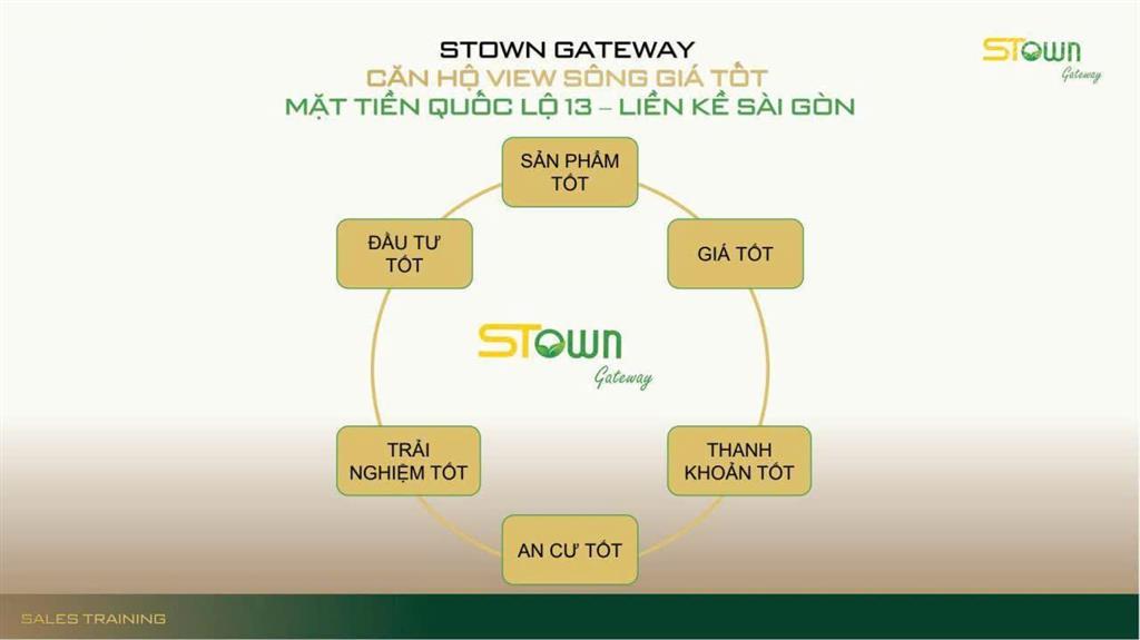 Quản lí sản phẩm đẹp ở dự án stown gateway ưu đãi  tháng 9 chính sách ck lên đến 22%