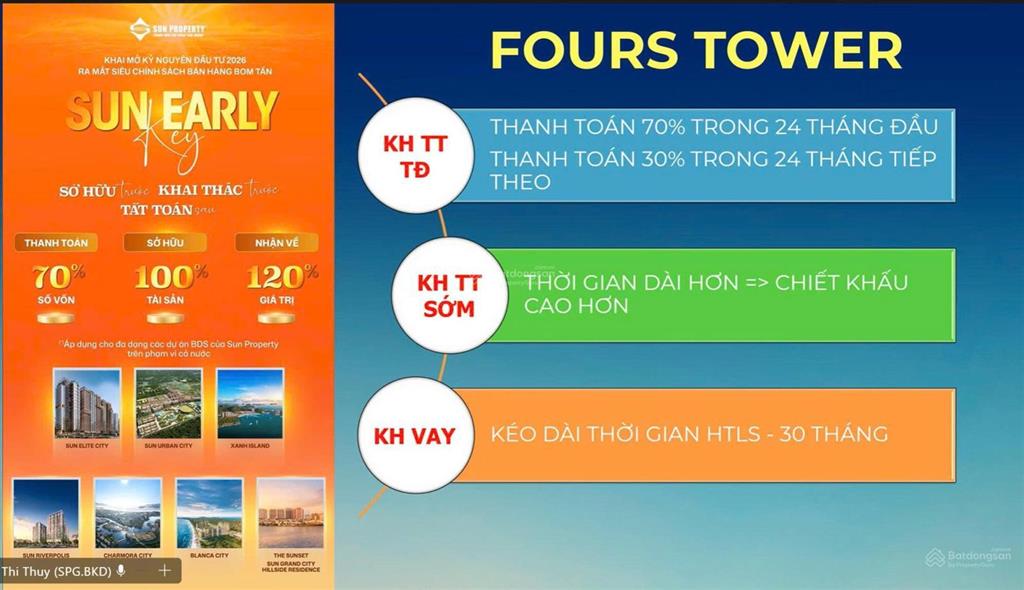 Bán căn hộ 1pn sun fours tower nam hoà xuân đà nẵng  giá chỉ 1,5 tỷ/căn  thanh toán 70% nhận nhà