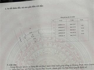 Gửi đến khách hàng lô đất siêu phẩm víp đầu tư đg đường la, phú túc. diện tích 82,5m
