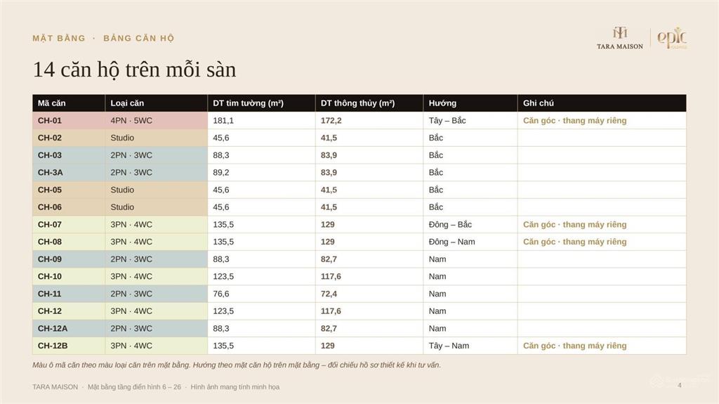 Mở bán dự án chung cư taramaison  viên kim cương đối diện sân vận động mỹ đình
