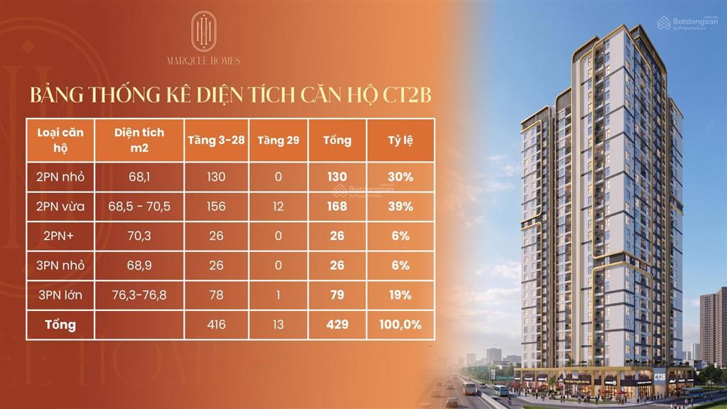 Bán cc đẹp xuất sắc tại marquee homes, giá thỏa thuận, 68m2, 2pn, 2wc