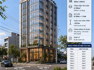Vị trí vip nhất bắc phú cát. cần bán 300m2 lô góc