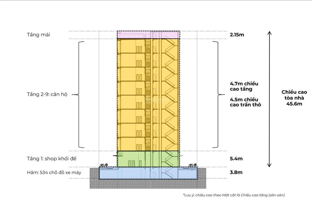 Tháng ngâu giá bán cho căn hộ tầng trung, hướng nam  47,9m2, tại sun urban city chỉ 1,9 tỷ