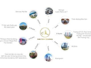 An lạc green symphony khu đô thị xanh 5 sao dành cho giới tinh hoa