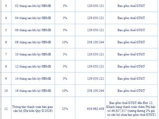 Bán nhà 2pn 1wc, mặt tiền ql13 giá 2ty581