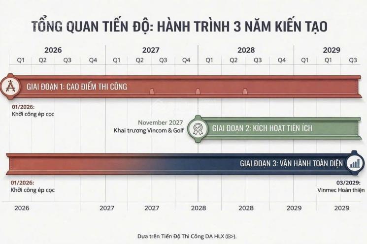 Vinhomes hạ long xanh quảng ninh  chuẩn bị sẵn sàng mở bán, có biệt thự liền kề chưa đến 10 tỷ