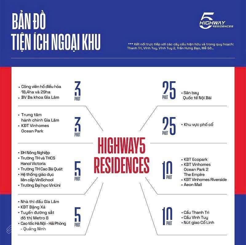 Shophouse, giá tốt đầu tư chắc thắng vừa ở vừa kinh doanh tại gia lâm vay tới 70% chỉ 14 tỷ
